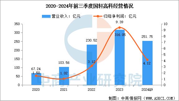 Emc易倍体育：2025年中国储能电池行业市场前景预测研究报告(图15)