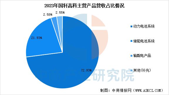 Emc易倍体育：2025年中国储能电池行业市场前景预测研究报告(图16)