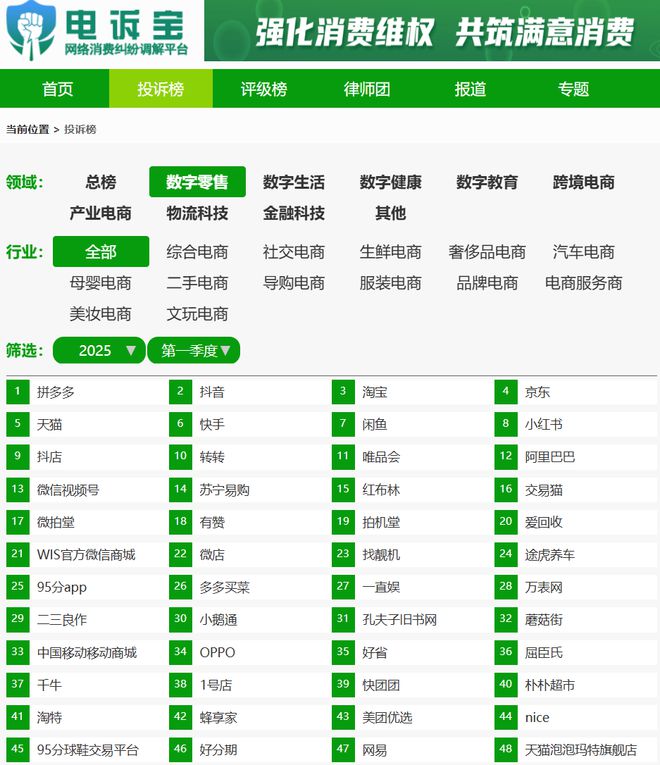爱回收、红布林、小红书、转转、途虎养车成数字零售典型投诉案例(图2)