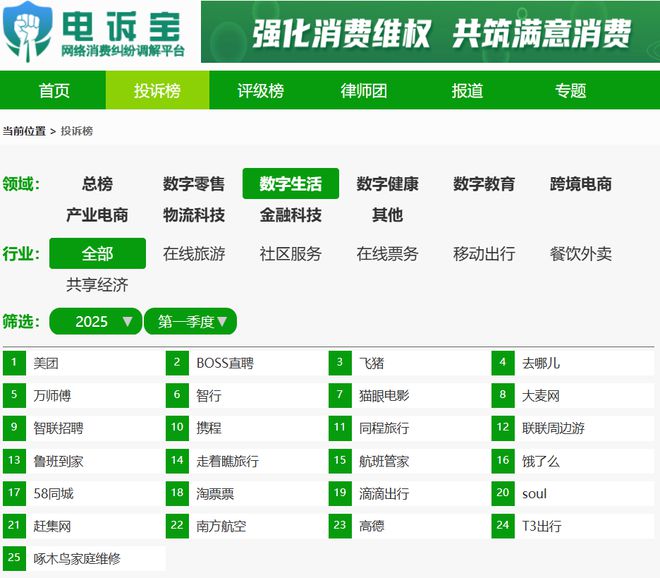 爱回收、红布林、小红书、转转、途虎养车成数字零售典型投诉案例(图4)
