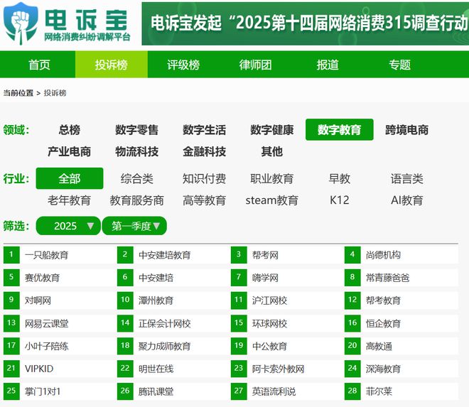 爱回收、红布林、小红书、转转、途虎养车成数字零售典型投诉案例(图6)
