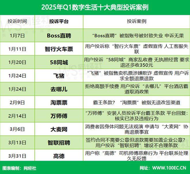 爱回收、红布林、小红书、转转、途虎养车成数字零售典型投诉案例(图5)