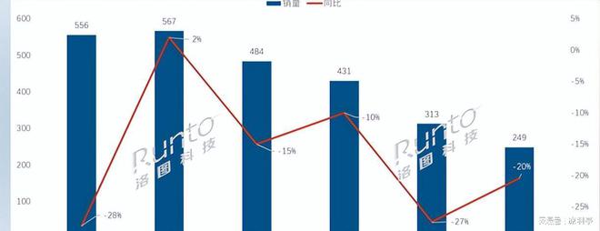 又得年轻人背锅？暴跌161%！开年又不利只能靠这四点“救命”(图2)