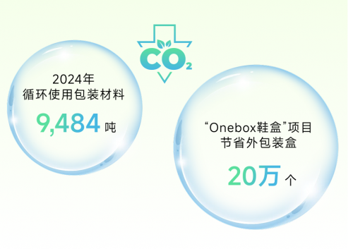 宝尊电商发布2024可持续发展报告：AI赋能与绿色运营双轮驱动蝉联ESG典范企业奖(图2)