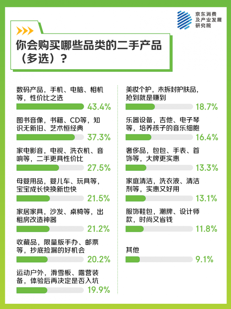 京东调研：四成消费者主动关注绿色美妆活动定义“重生式消费”(图5)