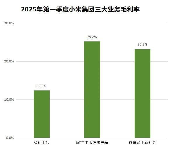 几毛钱的芯片利润直追英伟达(图5)