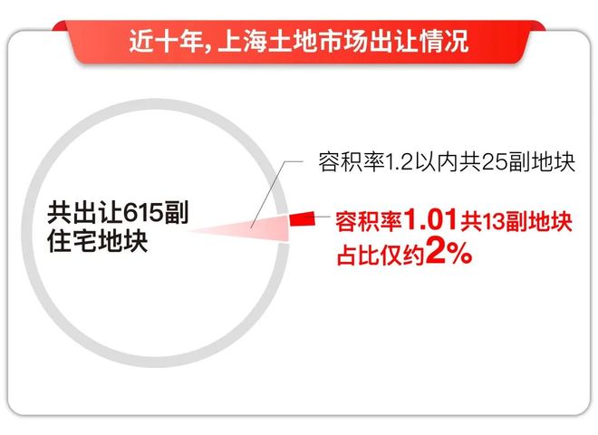 保利西郊和煦售楼处网站-保利西郊和煦楼盘评测-上海房天下(图2)