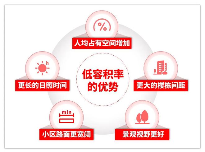 保利西郊和煦售楼处网站-保利西郊和煦楼盘评测-上海房天下(图12)