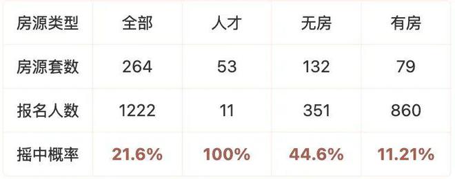 滨杭滨纷城售楼处网站-滨杭滨纷城楼盘评测-杭州房天下(图5)