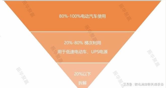 振华锂电池处理设备绿色科技如何改变未来(图2)