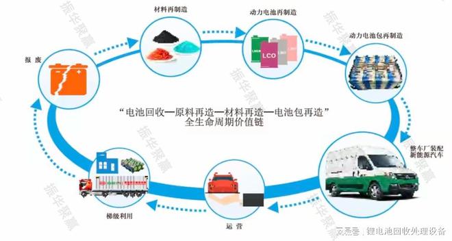 振华锂电池处理设备绿色科技如何改变未来(图7)
