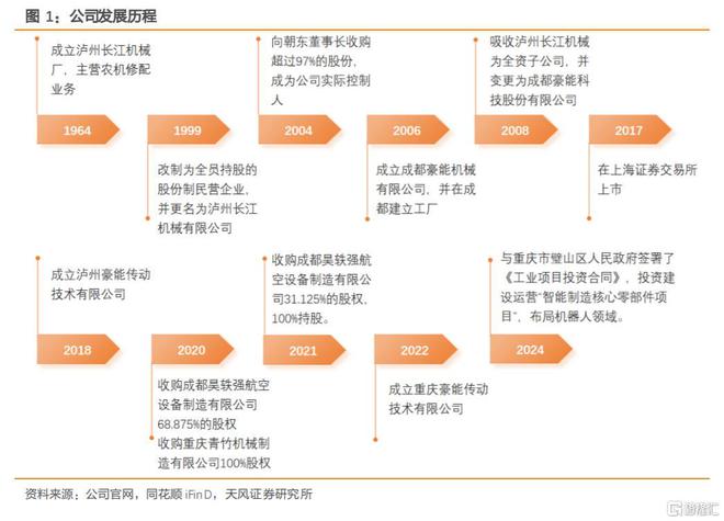 军工叠加机器人双热点！豪能股份一字涨停股价创历史新高(图2)
