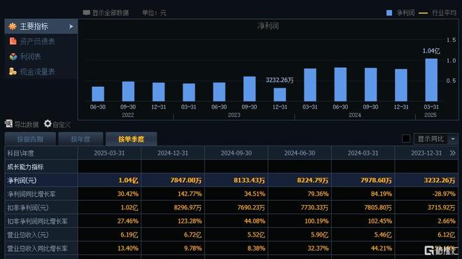 军工叠加机器人双热点！豪能股份一字涨停股价创历史新高(图3)