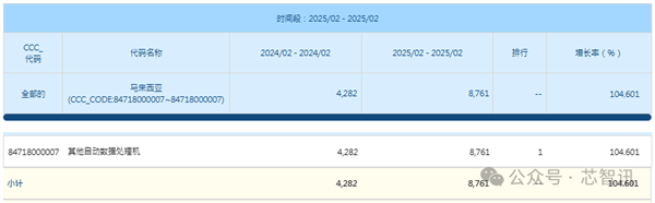 马来西亚GPU进口额暴涨3400%：美国忧心最终流向！(图3)