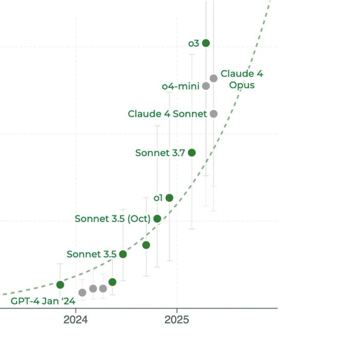 Emc易倍体育：Grok4源代码刚刚泄露！上线倒计时马斯克xAI估值破1130亿大模型要变天(图3)