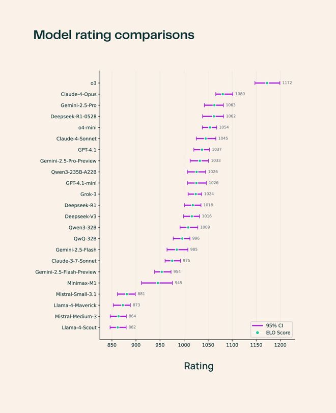 Emc易倍体育：Grok4源代码刚刚泄露！上线倒计时马斯克xAI估值破1130亿大模型要变天(图4)