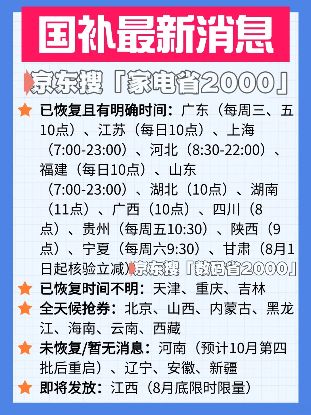 国补什么时候结束？国补政策2025最新消息：第三批690亿补贴下达8月恢复继续领取领取方法和操作教程(图2)