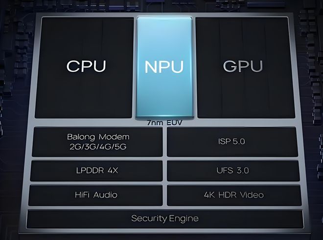 易倍体育网站：AI电脑：CPU、GPU与N谁才是真正的核心？(图3)