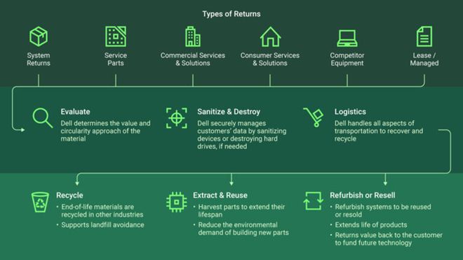 易倍体育网站：从被动合规到主动创造企业可持续发展的破局与重塑(图9)
