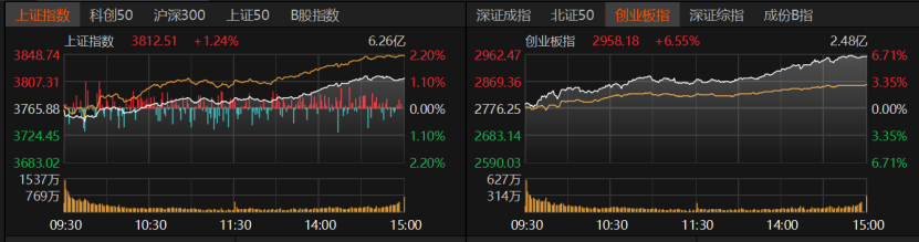 大反弹！A股下周怎么走？(图1)