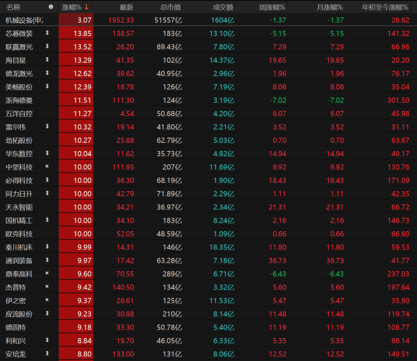 大反弹！A股下周怎么走？(图5)