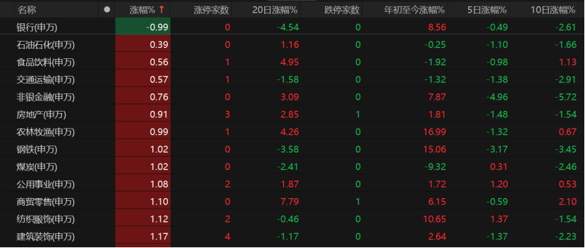 大反弹！A股下周怎么走？(图6)