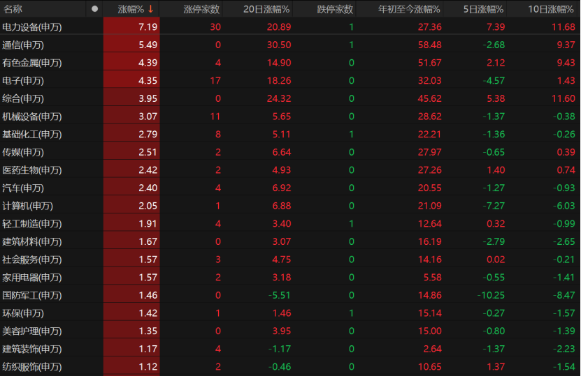 大反弹！A股下周怎么走？(图2)