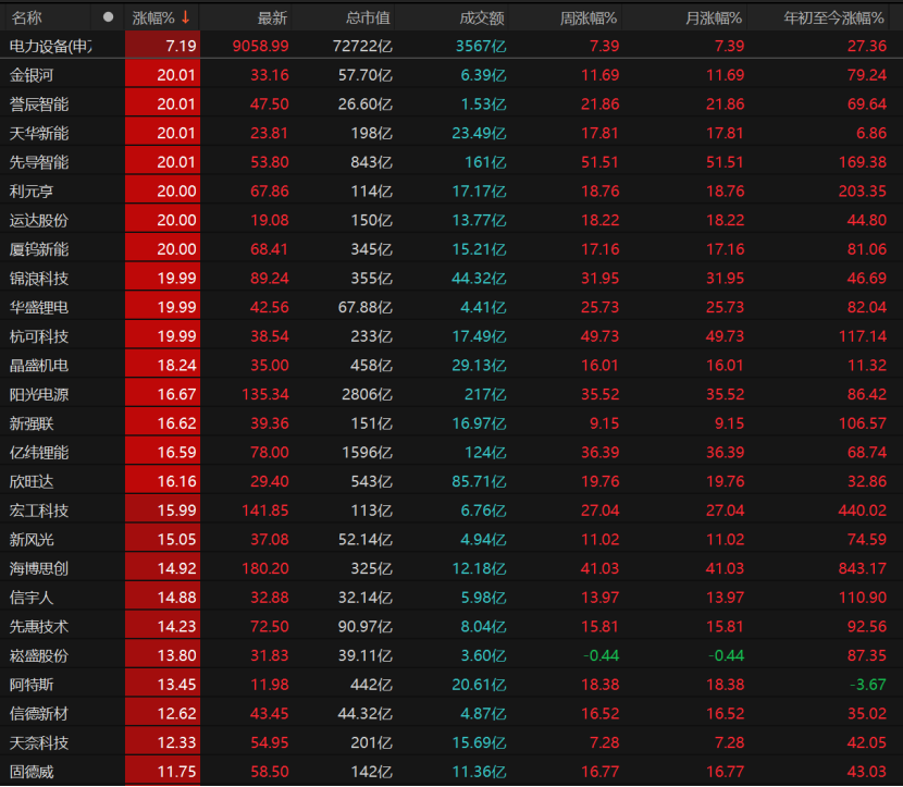 大反弹！A股下周怎么走？(图3)