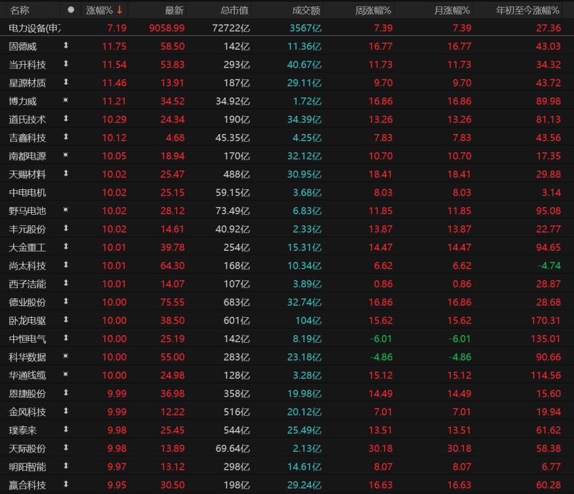 大反弹！A股下周怎么走？(图4)