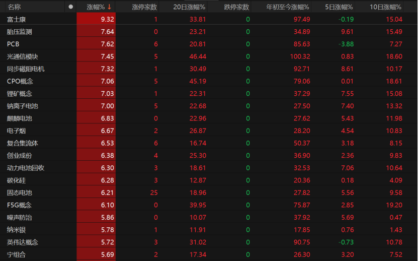 大反弹！A股下周怎么走？(图7)