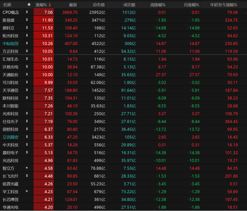 大反弹！A股下周怎么走？(图8)