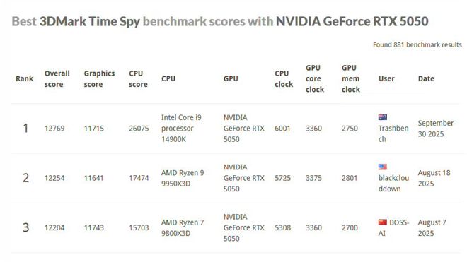 Emc易倍体育：【硬件资讯】中秋佳节看民间高手！以下克伤以高打低民用专业两开花！Nvidia、AMD都被民间大神“爆了”！(图5)