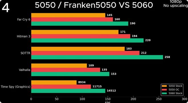 Emc易倍体育：【硬件资讯】中秋佳节看民间高手！以下克伤以高打低民用专业两开花！Nvidia、AMD都被民间大神“爆了”！(图4)