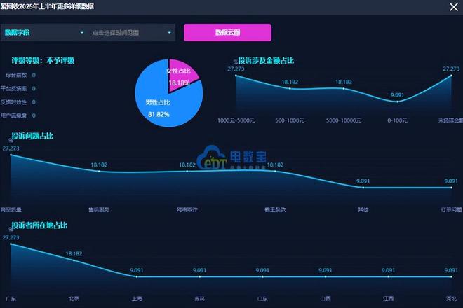 “爱回收”被指以虚高预估价诱导消费检测后价差悬殊且扣费缘由不明(图5)