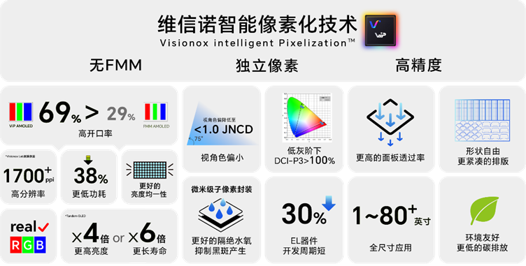 易倍体育网站：国产OLED屏幕距离领跑还有多远？(图6)