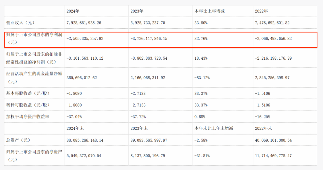 易倍体育网站：国产OLED屏幕距离领跑还有多远？(图8)