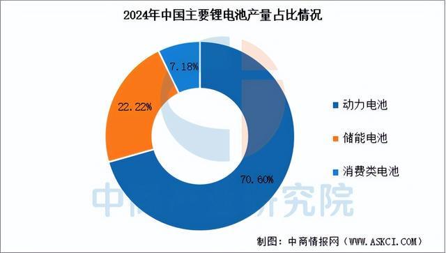 易倍体育网站：2025年中国锂电池回收产业链图谱及投资布局分析(图14)