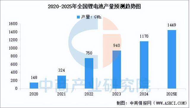 易倍体育网站：2025年中国锂电池回收产业链图谱及投资布局分析(图13)