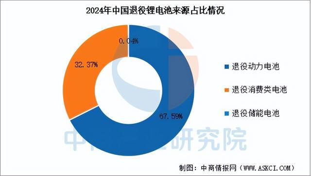 易倍体育网站：2025年中国锂电池回收产业链图谱及投资布局分析(图4)
