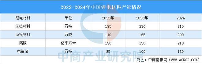 易倍体育网站：2025年中国锂电池回收产业链图谱及投资布局分析(图12)