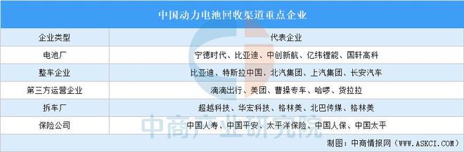 易倍体育网站：2025年中国锂电池回收产业链图谱及投资布局分析(图5)