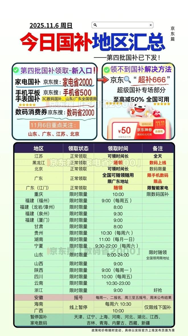 Emc易倍体育：领不到国补劵用双十一消费券可以吗？国补政策2025年最新消息：新一轮资格申领操作教程方法截止到12月31日结束！(图1)