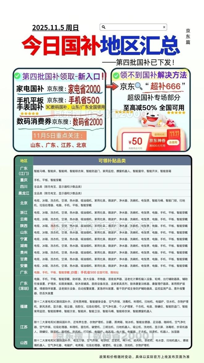 Emc易倍体育：领不到国补劵用双十一消费券可以吗？国补政策2025年最新消息：新一轮资格申领操作教程方法截止到12月31日结束！(图3)