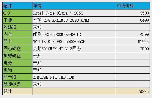 老铁表示年终奖是一台U9285K的电脑结果有人评论这电脑就值30(图3)