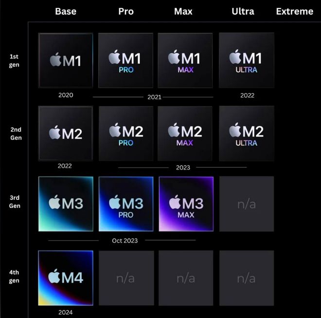 越来越多厂商开始用ARM那么ARM能取代X86在个人电脑领域地位吗？(图2)