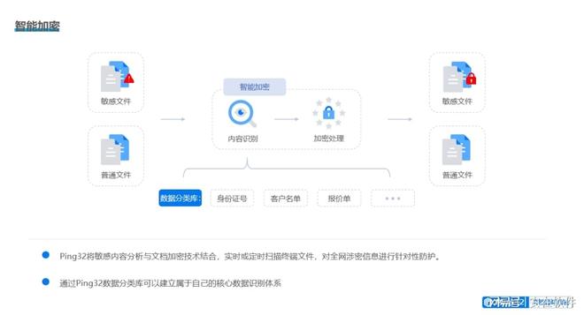 电脑加密软件有哪些？分享8款宝藏级电脑加密软件2025年末总结(图2)