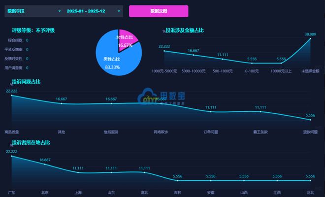 Emc易倍体育：“爱回收”被指质检报价售后等环节全线失守消费者公平交易权屡受侵害(图4)