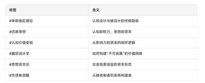 朱明流家思想：从思想渊源、核心理论、实践路径三个维度进行阐述(图7)
