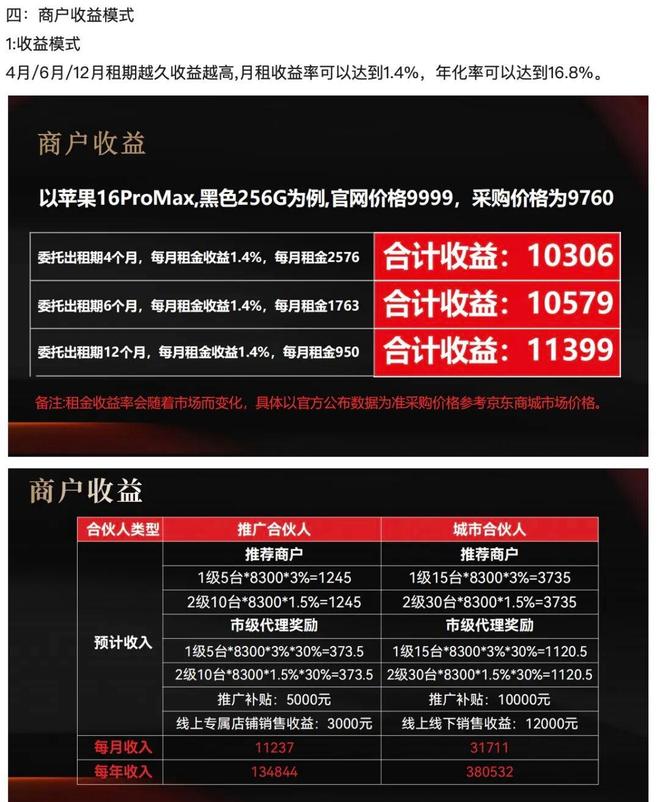 一手机租赁平台被质疑爆雷！维权金额超10亿全国门店曾达300家？(图2)
