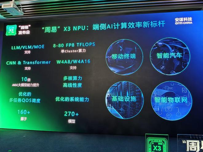 AIGC大模型能力提升10倍！安谋科技ArmChina掏出最强NPUIP大招(图3)